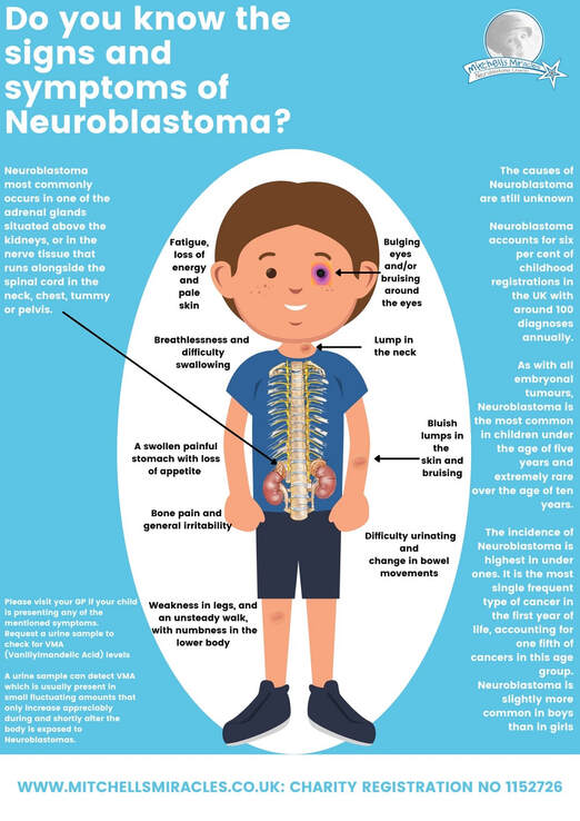 Infographic_signs and symptoms of Neuroblastoma_Mitchells Miracles_Neuroblastoma childrens cancer charity for the UK